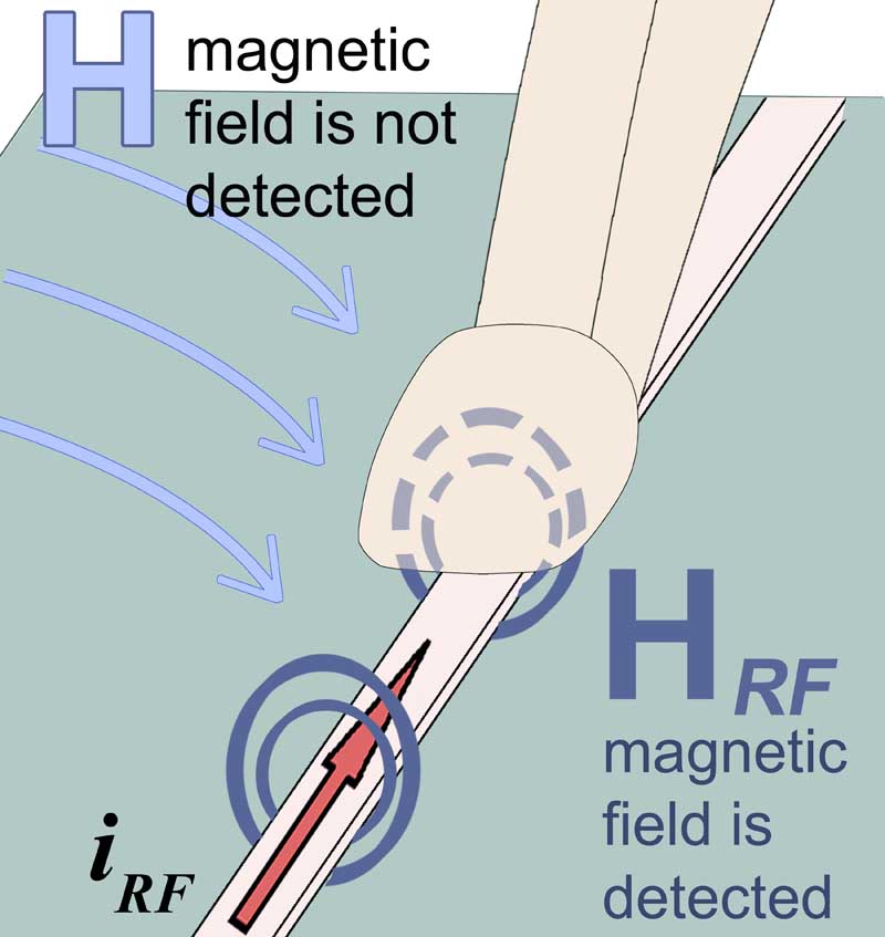 MFA-K 0.1-30, Nahfeldmikrosonde 1 MHz bis 1 GHz